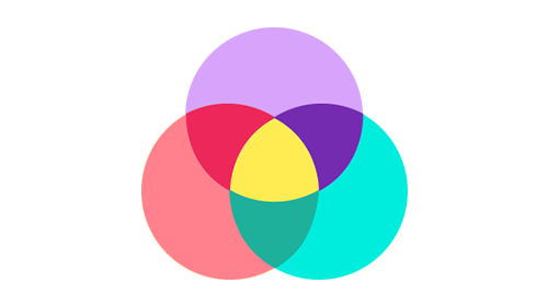 Assessment 5 (Logical Venn Diagrams)